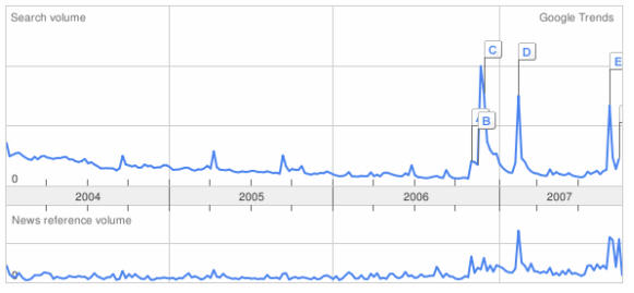 google trends6